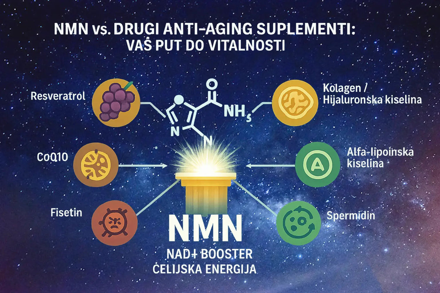 NMN poređenje sa drugim anti-aging suplemenatima: Šta odabrati?